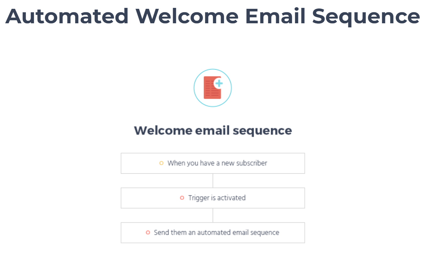 moosend-automated-email-sequence