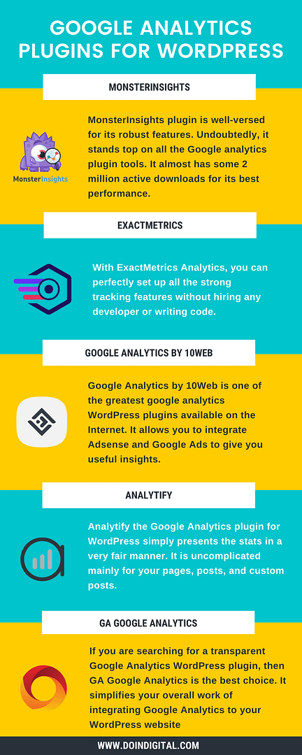 top-google-analytics-wordpress-plugins-infographic
